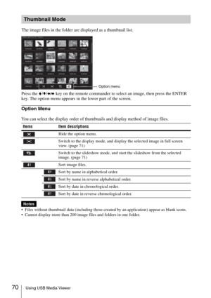 Page 7070Using USB Media Viewer
Press the V/v/B/b key on the remote commander to select an image, then press the ENTER 
key. The option menu appears in the lower part of the screen.
Option Menu
You can select the display order of thumbnails and display method of image files.
 Files without thumbnail data (including those created by an application) appear as blank icons.
 Cannot display more than 200 image files and folders in one folder.
Thumbnail Mode
The image files in the folder are displayed as a thumbnail...