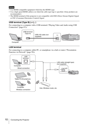 Page 1010Connecting the Projector
 Use HDMI-compatible equipment which has the HDMI Logo. 
 Use a high speed HDMI cable(s) on which the cable type logo is specified. (Sony products are 
recommended.)
 The HDMI terminal of this projector is not compatible with DSD (Direct Stream Digital) Signal 
or CEC (Consumer Electronics Control) Signal.
USB terminal (Type B) ( )
For connecting to a computer with a USB terminal (“Playing Video and Audio using USB 
Connection” (page 67)).
LAN terminal
For connecting to a...