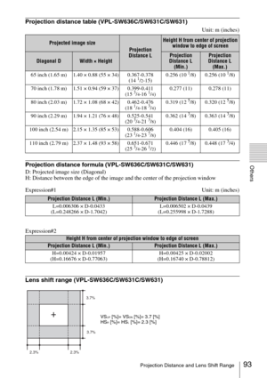 Page 9393Projection Distance and Lens Shift Range
Others
Projection distance table (VPL-SW636C/SW631C/SW631)
Unit: m (inches)
Projection distance formula (VPL-SW636C/SW631C/SW631)
D: Projected image size (Diagonal)
H: Distance between the edge of the image and the center of the projection window
Expression#1 Unit: m (inches)
Expression#2
Lens shift range (VPL-SW636C/SW631C/SW631)
Projected image size
Projection 
Distance L
Height H from center of projection 
window to edge of screen
Diagonal DWidth ×...