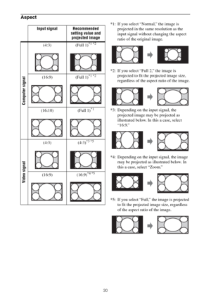 Page 3030
Aspect
*1: If you select “Normal,” the image is 
projected in the same resolution as the 
input signal without changing the aspect 
ratio of the original image.
*2: If you select “Full 2,” the image is 
projected to fit the projected image size, 
regardless of the aspect ratio of the image.
*3: Depending on the input signal, the 
projected image may be projected as 
illustrated below. In this a case, select 
“16:9.”
*4: Depending on the input signal, the image 
may be projected as illustrated below....