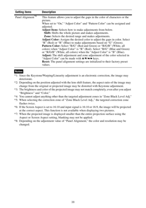 Page 3838
*1: Since the Keystone/Warping/Linearity adjustment is an electronic correction, the image may 
deteriorate.
*2: Depending on the position adjusted with the lens shift feature, the aspect ratio of the image may 
change from the original or projected image may be distorted with Keystone adjustment.
*3: The brightness and color of the projected image may not match completely, even after you adjust 
“Brightness” and “Color.”
*4: You cannot adjust anything other than the targeted adjustment zones in “Zone...