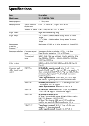 Page 5757
Specifications
ItemDescription
Model nameVPL-FH65/VPL-FH60
Display system 3 LCD system
Display device Size of effective 
display area0.76 (19.3 mm) × 3, Aspect ratio 16:10
Number of pixels 6,912,000 (1920 × 1200 × 3) pixels
Light source High-pressure mercury lamp
Light output VPL-FH65: 6,000 lm (when “Lamp Mode” is set to 
“High”)
VPL-FH60: 5,000 lm (when “Lamp Mode” is set to 
“High”)
Displayable 
scanning 
frequency
*1
Horizontal: 15 kHz to 92 kHz, Vertical: 48 Hz to 92 Hz
Display resolution...