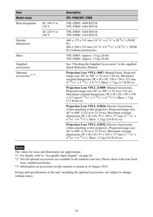 Page 5959
The values for mass and dimensions are approximate.
*1: For details, refer to “Acceptable Input Signals” on page 61.
*2: Not all optional accessories are available in all countries and area. Please check with your local 
Sony Authorized Dealer.
*3: Information on accessories in this manual is current as of August 2015.
Design and specifications of the unit, including the optional accessories, are subject to change 
without notice.Heat dissipation AC 100 V to 
120 VVPL-FH65: 1699 BTU/h
VPL-FH60: 1464...