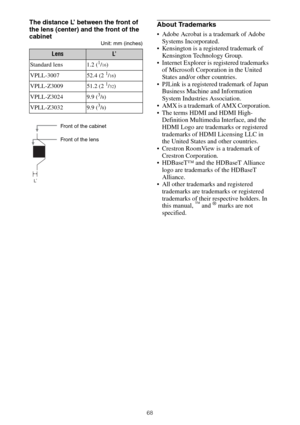 Page 6868
The distance L’ between the front of 
the lens (center) and the front of the 
cabinet
Unit: mm (inches)
About Trademarks
 Adobe Acrobat is a trademark of Adobe 
Systems Incorporated.
 Kensington is a registered trademark of 
Kensington Technology Group.
 Internet Explorer is registered trademarks 
of Microsoft Corporation in the United 
States and/or other countries.
 PJLink is a registered trademark of Japan 
Business Machine and Information 
System Industries Association.
 AMX is a trademark of AMX...