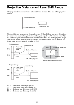 Page 6363
Projection Distance and Lens Shift Range
The projection distance refers to the distance between the front of the lens and the projected 
surface.
The lens shift range represents the distance in percent (%) by which the lens can be shifted from 
the center of the projected image. The lens shift range is regarded as 0% when the point (A) in 
the illustration (point where a line drawn from the center of the lens and the projected image 
cross at right angles) is aligned with the center of the projected...