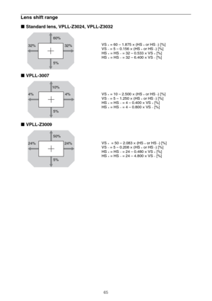 Page 6565
Lens shift range
x Standard lens, VPLL-Z3024, VPLL-Z3032
x VPLL-3007
x VPLL-Z3009
60%
32% 32%VS 
+ = 60 – 1.875 × (HS + or HS –) [%]
VS – = 5 – 0.156 × (HS + or HS –) [%]
HS + = HS – = 32 – 0.533 × VS + [%]
HS + = HS – = 32 – 6.400 × VS – [%]
5%
10%
4% 4%VS 
+ = 10 – 2.500 × (HS + or HS –) [%]
VS – = 5 – 1.250 × (HS + or HS –) [%]
HS + = HS – = 4 – 0.400 × VS + [%]
HS + = HS – = 4 – 0.800 × VS – [%]
5%
50%
24% 24%VS 
+  = 50 – 2.083 × (HS + or HS –) [%]
VS – = 5 – 0.208 × (HS + or HS –) [%]
HS + = HS...