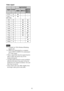 Page 6262
Video signal
*1: Available for VESA Reduced Blanking 
signals only.
*2: INPUT B is determined as a computer 
signal; INPUT C/INPUT D is determined 
as a video signal.
 When a signal other than the signals listed in 
table is input, the picture may not be 
displayed properly.
 An input signal meant for screen resolution 
different from that of the panel will not be 
displayed in its original resolution. Text and 
lines may be uneven.
 Some actual value may differ slightly from 
the design values given...