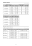 Page 6464
Projection distance
Unit: m (inches)
Projection distance formula
D: Projected image size (Diagonal) Unit: m (inches)
Projection image sizeProjection distance L
DiagonalWidth × HeightStandard lensVPLL-3007VPLL-Z3009
80 (2.03 m) 1.72 × 1.08
(68 × 42)2.36 – 3.86
(93 – 152)1.09
(43)1.44 – 1.69
(57 – 66)
100 (2.54 m) 2.15 × 1.35
(85 × 53)2.96 – 4.84
(117 – 191)1.38
(54)1.82 – 2.13
(72 – 84)
120 (3.05 m) 2.58 × 1.62
(102 × 64)3.57 – 5.82
(141 – 229)1.67
(66)2.20 – 2.57
(87– 101)
150 (3.81 m) 3.23 × 2.02...