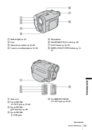 Page 105Quick Reference
Quick Reference105
ABuilt-in light (p. 23)
B Lens
C Infrared ray emitter (p. 62, 68)
D Camera recording lamp (p. 21, 26) E
Microphone
F NIGHTSHOT PLUS switch (p. 28) 
G EASY button (p. 26, 36)
H DISPLAY/BATT INFO button (p. 13, 
37)
A Jack cover
B For TRV280:
A/V OUT jack (p. 39, 60)
C For TRV280:
DV Interface (p. 60)
D For TRV280:
 (USB) jack E
For TRV138/338: 
A/V OUT jack (p. 39, 59)
,continued 