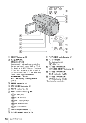 Page 106Quick Reference106
ARESET button (p. 82)
B For TRV280:
BURN DVD/VCD
You can easily take a picture recorded on 
the tape and burn it onto a DVD or CD-R. 
For details on BURN DVD, see “Creating a 
DVD (Direct Access to “Click to DVD”)” 
(p. 79), and on BURN VCD, see “First Step 
Guide” in the supplied CD-ROM.
For TRV138/338:
EASY DUB (Easy Dubbing) button 
(p. 62)
C TITLE button (p. 31)
D EXPOSURE button (p. 28)
E MENU button* (p. 41)
F Video control buttons (p. 34)
 STOP (stop) 
 REW (rewind)
 PLAY...