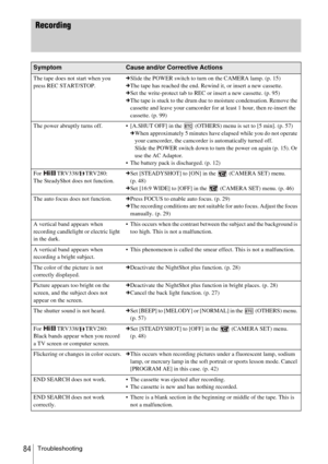 Page 84Troubleshooting84
Recording
SymptomCause and/or Corrective Actions
The tape does not start when you 
press REC START/STOP.c
Slide the POWER switch to turn on the CAMERA lamp. (p. 15)
c The tape has reached the end. Rewind it, or insert a new cassette.
c Set the write-protect tab to REC or insert a new cassette. (p. 95)
c The tape is stuck to the drum due to moisture condensation. Remove the 
cassette and leave your camcorder for at least 1 hour, then re-insert the 
cassette. (p. 99)
The power abruptly...