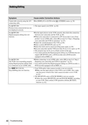 Page 86Troubleshooting86
Dubbing/Editing
SymptomCause and/or Corrective Actions
Cannot dub correctly using the A/V 
connecting cable. c
Set [DISPLAY] to [LCD] in the   (OTHERS) menu. (p. 58) 
For TRV280:
Pictures from connected devices are 
not displayed correctly.  The input signal is not NTSC. (p. 66)
For TRV280:
Digital program editing does not 
function. c
Set the input selector on the VCR correctly, then check the connection 
between your camcorder and the VCR. (p. 60)
c When your camcorder is connected...