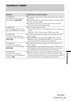 Page 87Troubleshooting
Troubleshooting87
Connecting to a computer
SymptomCause and/or Corrective Actions
For TRV280:
The computer does not recognize 
your camcorder.   c
Disconnect the cable from the computer and camcorder, then connect it 
again firmly.
c Disconnect the USB device other than the keyboard, the mouse, and the 
camcorder from the computer.
c Disconnect the cable from the computer and camcorder, restart the 
computer, then connect them again correctly.
For TRV280:
An error message appears when you...