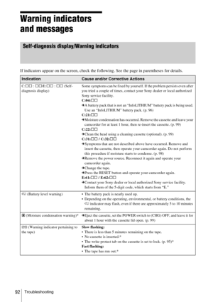 Page 92Troubleshooting92
Warning indicators 
and messages
Self-diagnosis display/Warning indicators
If indicators appear on the screen, check the following. See the page in parentheses for details.
IndicationCause and/or Corrective Actions
C:ss  : ss /E:ss  : ss  (Self-
diagnosis display) Some symptoms can be fixed by yourself. If the problem persists even after 
you tried a couple of times, contact your Sony dealer or local authorized 
Sony service facility.
C:04:
ss
c A battery pack that is not an...