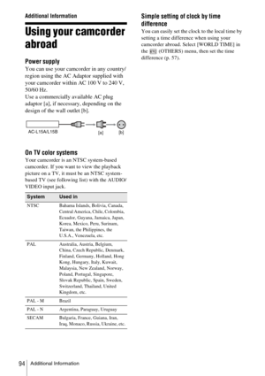 Page 94Additional Information94
Additional Information
Using your camcorder 
abroad
Power supply
You can use your camcorder in any country/
region using the AC Adaptor supplied with 
your camcorder within AC 100 V to 240 V, 
50/60 Hz.
Use a commercially available AC plug 
adaptor [a], if necessary, depending on the 
design of the wall outlet [b].
On TV color systems
Your camcorder is an NTSC system-based 
camcorder. If you want to view the playback 
picture on a TV, it must be an NTSC system-
based TV (see...
