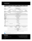 Page 8© 2007 Sony Electronics Inc. All rights reserved.
Reproduction in whole or in part without written permission is prohibited.
Features and specifications are subject to change without notice.
All non-metric weights and measurements are approximate.
Sony, Remote Commander and Side Shot are trademarls of Sony.
Kensington is a trademark of Kensington Technology Group.
Microsoft and Powerpoint are trademarks of Microsoft.
• Halogenated flame retardants are not used in cabinets or printed wiring boards.
•...