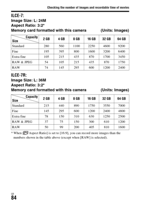 Page 84Checking the number of images and recordable time of movies
GB84
ILCE-7:Image Size: L: 24M
Aspect Ratio: 3:2*
Memory card formatted with this camera (Units: Images)
ILCE-7R:Image Size: L: 36M
Aspect Ratio: 3:2*
Memory card formatted with this camera (Units: Images)
* When [ Aspect Ratio] is set to [16:9], you can record more images than the 
numbers shown in the table above (except when [RAW] is selected).Capacity
Size2GB 4GB 8GB 16GB 32GB 64GB
Standard 280 560 1100 2250 4600 9200
Fine 195 395 800 1600...