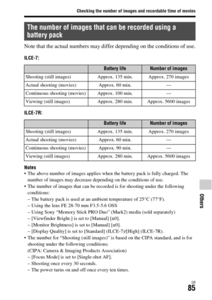 Page 85Checking the number of images and recordable time of movies
Others
GB85
Note that the actual numbers may differ depending on the conditions of use.
ILCE-7:
ILCE-7R:
Notes
 The above number of images applies when the battery pack is fully charged. The 
number of images may decrease depending on the conditions of use.
 The number of images that can be recorded is for shooting under the following 
conditions:
– The battery pack is used at an ambient temperature of 25°C (77°F).
– Using the lens FE 28-70 mm...