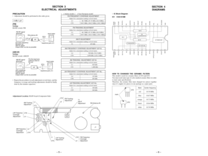 Page 5Ð 5 ÐÐ 6 Ð
SECTION  3
ELECTRICAL  ADJUSTMENTS
PRECAUTION
¥ Adjustment should be performed in the order given.
0 dB=1 µV
[FM]
Setting:
BAND switch: FM
[AM/LW]
Setting:
BAND switch: AM/LW
¥ Repeat the procedures in each adjustment several times, and the
frequency coverage and tracking adjustments should be finally
done by the trimmer capacitors.
Adjustment Location: MAIN board (Component Side)
FM RF signal 
generator
22.5 kHz frequency 
deviation by 
400 Hz signal.
Output level: as low as possibleFM...