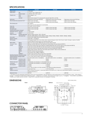 Page 77
18  7/32 (4 6 3)
Ø23/32 (18 ) Ø23/32 (18 )
1 
31/32 (50)
1 31/32 (50)
4 13/16 ( 12 2 )
19/32 ( 15 )
Center of the lens
5 9/32 (13 4)
7 11/16 (19 5 )
3 7/32 ( 81. 5 )
3 7/32 ( 81. 5 )
5 
9/32 (13 4)
10 23/32 (272 . 6)
3 
3/8 (8 6)
14  
7/32 ( 3 61)
Front
Bottom
15  11/32 (390)
3 3/16 ( 81)
7 11/16 (19 5 )
5 9/32 (13 4)
5 
13/16 (14 8)
Center of the lens
SPECIFICATIONS
DIMENSIONS
CONNECTOR PANEL
VPL-FX37
VPL-FX35VPL-FX30
Display system 3 LCD system
Display device Size 0.79” (20.1 mm) x 3, Aspect ratio:...