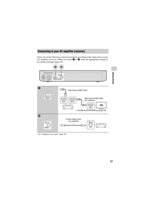 Page 1717
BDP-S5500/BX550/S3500/BX350/S1500/BX150
4-549-799-12(1) master page=right
E:\SONY
DVD\SD140043\4549799121_US\030STU.fm
Getting Started
Select one of the following connection methods according to the input jacks on your 
AV amplifier (receiver). When you select A or B, make the appropriate settings in 
the [Audio Settings] (page 29).
* See “Supplied accessories” (page 39).
Connecting to your AV amplifier (receiver)
t Set [BD Audio MIX Setting] (page 29). High Speed HDMI Cable
*
High Speed HDMI Cable...