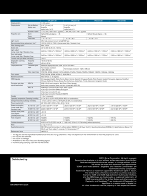 Page 6MK10950V4YIT13JUN
Distributed by©2013 Sony Corporation.  All rights reserved.
Reproduction in whole or in part without written permission is prohibited. Features and specifications are subject to change without notice. The values for mass and dimension are approximate.
“SONY” and “make.believe”, “BrightEra” and “Remote Commander” are  trademarks of Sony Corporation.
Trademark PJLink is a trademark applied for trademark rights in Japan,  the United States of America and other countries and areas.
The...