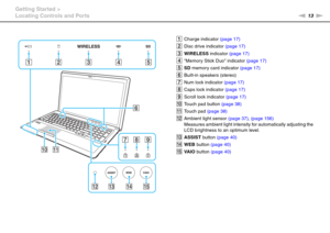 Page 1313nN Getting Started >
Locating Controls and Ports
ACharge indicator (page 17)
BDisc drive indicator (page 17)
CWIRELESS indicator (page 17)
DMemory Stick Duo indicator (page 17)
ESD memory card indicator (page 17)
FBuilt-in speakers (stereo)
GNum lock indicator (page 17)
HCaps lock indicator (page 17)
IScroll lock indicator (page 17)
JTouch pad button (page 38)
KTouch pad (page 38)
LAmbient light sensor (page 37), (page 156)
Measures ambient light intensity for automatically adjusting the 
LCD...