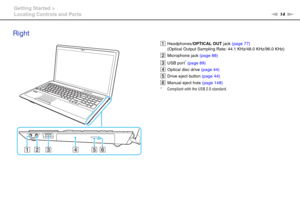 Page 1414nN Getting Started >
Locating Controls and Ports
Right
AHeadphones/OPTICAL OUT jack (page 77)
(Optical Output Sampling Rate: 44.1 KHz/48.0 KHz/96.0 KHz)
BMicrophone jack (page 88)
CUSB port* (page 89)
DOptical disc drive (page 44)
EDrive eject button (page 44)
FManual eject hole (page 148)
* Compliant with the USB 2.0 standard. 