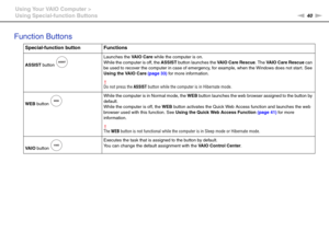 Page 4040nN Using Your VAIO Computer >
Using Special-function Buttons
Function Buttons
 
Special-function button Functions
ASSIST button Launches the VAIO Care while the computer is on.
While the computer is off, the ASSIST button launches the VAIO Care Rescue. The VAIO Care Rescue can 
be used to recover the computer in case of emergency, for example, when the Windows does not start. See 
Using the VAIO Care (page 33) for more information.
!Do not press the ASSIST button while the computer is in Hibernate...