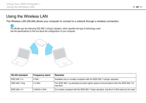 Page 6565nN Using Your VAIO Computer >
Using the Wireless LAN
Using the Wireless LAN
The Wireless LAN (WLAN) allows your computer to connect to a network through a wireless connection.
The WLAN uses the following IEEE 802.11a/b/g/n standard, which specifies the type of technology used.
See the specifications to find out about the configuration of your computer.
WLAN standard Frequency band Remarks
IEEE 802.11a  5 GHz Available only on models compliant with the IEEE 802.11a/b/g/n standard.
IEEE 802.11b/g 2.4 GHz...