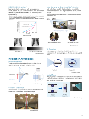 Page 1313
DICOM GSDF Simulation*
Each projector is equipped with a new gamma 
mode, called DICOM GSDF Simulation.  This is ideal for 
viewing digital medical imagery for non-diagnostic 
applications.
* Conforms to GSDF (Grayscale Standard Display Function) medical standards for DICOM (Digital Imaging and Communications in Medicine).
* This function is for training and reference only, and cannot be used for medical  diagnosis.
0 200 400 600 800 1000
0
 
1
0 
2
0 
3
0 
4
0 
5
0 
6
0 
7
0 
8
0 
9
0 
1
00 Output...