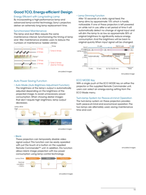 Page 1515
Good TCO, Energy-efficient Design
Energy Efficient with Long-lasting Lamp
By incorporating a high-performance lamp and 
advanced lamp-control technology, Sony’s projectors 
deliver an extremely long lamp replacement time.
Synchronized Maintenance
The lamp and dust filters require the same 
maintenance interval. Synchronizing the timing of lamp 
and  filter maintenance enables users to reduce the 
numbers of maintenance ‘ladder climbs’.
2 time s
2 ti
me s
2 ti
me s
4 times T
o tal  6 ti me s
T o tal  2...