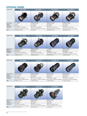 Page 2222
OPTIONAL LENSES
Projection lensVPLL-Z1024VPLL-Z1032VPLL-Z2009
Zoom / FocusManual / Manual Manual / ManualManual / Manual
Aperture f/2.00 to 2.30 f/2.00 to 2.40f/1.85 to 2.1
Screen size* 40” to 600” 40” to 600”60” to 300”
Dimensions W 97 x H 87 x D 180 mm
(W 3 13/16 x H 3 7/16 x D 7 3/32 in) W 97 x H 87 x D 177 mm
(W 3 13/16 x H 3 7/16 x D 6 31/32 in)W 165 x H 150 x D 217 mm
(W 6 1/2 x H 5 29/32 x D 8 17/32 in)
Mass 1.1 kg / 2 lb 7 oz 1.1 kg / 2 lb 7 oz1.6 kg / 3.6 lb
Projection...