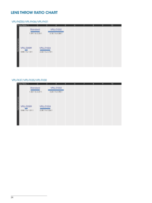 Page 2424
LENS THROW RATIO CHART
VPL-FHZ55/VPL-FH36/VPL-FH31
910
8
7
6
5
4
3
2
1Throw Ratio
Optional Lenses
3.18:1 to 4.84:1
VPLL-Z1032
2.34:1 to 3.19:1
VPLL-Z1024VPLL-Z2009
0.85:1 to 1.0:1
1.39:1 to 2.23:1
Standard
VPL-FX37/VPL-FX35/VPL-FX30
9 10
8
7
6
5
4
3
2
1Throw Ratio
Optional Lenses
3.24:1 to 4.95:1
VPLL-Z1032
2.38:1 to 3.26:1
VPLL-Z1024VPLL-Z2009
0.86:1 to 1.01:1
1.42:1 to 2.27:1
Standard 