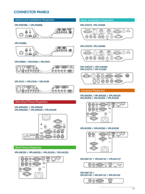 Page 2727
Ultra Shor t Thr ow Pr oject ors
Basic Inst allation Pr ojectors
Compact Pr ojectors
VPL-CW275 / VPL-CW255 
VPL-CX275 / VPL-CX235
VPL-EW295 / VPL-EW255 / VPL-EW235
VPL-EX295 / VPL-EX255 / VPL-EX235
VPL-EX290 / VPL-EX250 / VPL-EX230
VPL-DW127 / VPL-DX147 / VPL-DX127
VPL-DW122 / 
VPL-DX142 / VPL-DX122 / VPL-DX102
VPL-SW630C / VPL-SW630
VPL-SW620C / VPL-SW620 / VPL-SX630
Short Thr ow Pr oject ors
VPL-SW235 / VPL-SW225 / VPL-SX235 / VPL-SX225
Advanced Inst allation Projectors
VPL-FX500L
VPL-FHZ700L /...