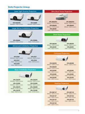 Page 77
Data Projector Lineup
Laser Light Source Projectors
VPL-FHZ700LWUXGA / 7000 lumensVPL-FHZ55WUXGA / 4000 lumens
Large-Venue Installation Projectors
VPL-FH500LWUXGA / 7000 lumensVPL-FX500LXGA / 7000 lumens
Advanced Installation Projectors
VPL-FH36WUXGA / 5200 lumensVPL-FH31WUXGA / 4300 lumens
VPL-FX37XGA / 6000 lumensVPL-FX35XGA / 5000 lumens
VPL-FX30XGA / 4200 lumens
Basic Installation Projectors
VPL-CH375WUXGA / 5000 lumensVPL-CH370WUXGA / 5000 lumens
VPL-CH355WUXGA / 4000 lumensVPL-CH350WUXGA / 4000...