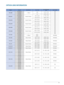 Page 2525
OPTION LENS INFORMATION
ModelProjectorZoom/Focus Throw RatioLens Shift Range
(V, H) Lens Adaptor
VPLL-4008
VPL-FHZ700L — / Manual 1.08:1
+/-41%, +/-19% N/A
VPL-FH500L N/A
VPL-FX500L 1.10:1+/-29%, +/-18% N/A
VPLL-Z4011
VPL-FHZ700L
Powered / Powered 1.38:1 to 2.06:1
+/-110%, +/-57% N/A
VPL-FH500L N/A
VPL-FX500L 1.40:1 to 2.10:1+/-86%, +/-57% N/A
VPLL-Z4015
VPL-FHZ700L
Powered / Powered 2.02:1 to 2.67:1
+/-109%, +/-57% N/A
VPL-FH500L N/A
VPL-FX500L 2.06:1 to 2.72:1+/-86%, +/-57% N/A
VPLL-Z4019...