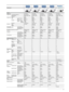 Page 3131
Model NameVPL-FHZ55VPL-FX37VPL-FX35VPL-FX30VPL-CH375
Optical
Display system 3 LCD system3 LCD system3 LCD system3 LCD system3 LCD system
Display device Size of effective display area 0.76” (19.3 mm)0.79” (20.1 mm)0.79” (20.1 mm)0.79” (20.1 mm)0.64” (16.3 mm)
Number of pixels WUXGA (1920 x 1200)XGA (1024 x 768)XGA (1024 x 768)XGA (1024 x 768)WUXGA  (1920 x 1200)
Aspect ratio 16:104:34:34:316:10
Projection lens Focus ManualManualManualManualManual
Zoom Powered / Manual Manual ManualManualManualManual...