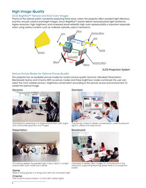 Page 44
High Image Quality
3LCD BrightEra™ Natural and Vivid Color Images
Thanks to the optical system constantly projecting three basic colors, the projector offers excellent light efficiency 
and this, ensures colorful and bright images. Sony’s BrightEra™ panels deliver improved panel light resistance, 
higher resolution, high brightness, and increased panel reliability. High color reproducibility is important especially 
when using colorful content, such as materials typically used in classrooms.
Prism...