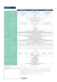 Page 6Specifications
VPL-DX122/DX127 XGA VPL-DX142/DX147 XGA  VPL-DW122/DW127
Display system 3 LCD system
Display device Size of effective  
display area
0.63” (16 mm) x 3, BrightEra, Aspect ratio: 4:3
0.63” (16 mm) x 3, BrightEra, Aspect ratio: 4:3 0.59” (15 mm) x 3, BrightEra,  
Aspect ratio: 16:10
Number of pixels 2,359,296 (1024 x 768 x 3) pixels 2,359,296 (1024 x 768 x 3) pixels3,072,000 (1280 x 800 x 3) pixels
Projection lens Zoom (Manual)
x1.2  x1.3
Throw Ratio 1.47 to 1.77 1.37 to 1.801.36 to 1.77...