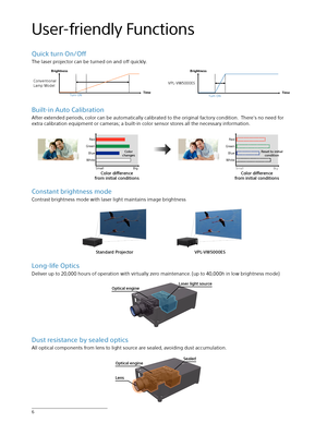 Page 66
Built-in Auto Calibration
After extended periods, color can be automatically calibrated to the original factory condition.  There’s no need for 
extra calibration equipment or cameras; a built-in color sensor stores all the necessary information.
feence
fmntacntnsSmall Bigfeence
fmntacn\Rtns

changes Resettnta
cntn
Small Big
Red
Green
Blue
White Red
Green
Blue
White
Quick turn On/Off
The laser projector can be turned on and off quickly....