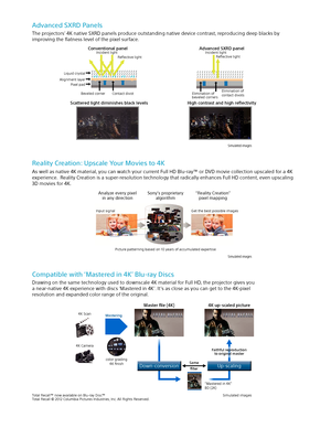 Page 4As well as native 4K material, you can watch your current Full HD Blu-ray™ or DVD movie collection upscaled for a 4K 
experience.  Reality Creation is a super-resolution technology that radically enhances Full HD content, even upscaling 
3D movies for 4K.
Simulated images
Sony’s proprietary  algorithm
Picture patterning based on 10 years of accumulated expertise
Analyze every pixel  in any direction “Reality Creation”  
pixel mapping
Input signal Get the best possible images
Reality Creation: Upscale...