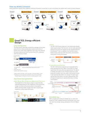 Page 55
• Blank
The VPL-E300 Series projectors can temporarily disable 
video signal output. This function can be easily operated 
with just the touch of a button on the supplied Remote 
Commander™ unit. In addition, this function allows 
blank image projection with low power consumption 
using lamp control technology.
• Lamp Dimming Function
The VPL-E300 Series projectors are equipped with a 
lamp dimming function. After 10 seconds of a static 
signal feed, the lamp dims by approximate 15% which 
is hardly...