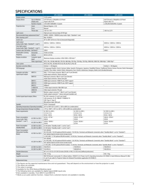 Page 77
SPECIFICATIONS
VPL-EW348VPL-EW345 VPL-EX345
Display system 3 LCD system
Display device Size of effective 
display area0.75”(19 mm) x 3 BrightEra LCD Panel 
Aspect ratio 16:10 0.63”(16 mm) x 3 BrightEra LCD Panel  
Aspect ratio: 4:3
Number of pixels 3,072,000 (1280x800 x 3) pixels 2,359,296 (1024x768 x 3) pixels
Projection lens ZoomManual (Approx. x 1.6)
Focus Manual
Throw ratio 1.10:1 to 1.79:1 1.40:1 to 2.27:1
Light source High pressure mercury lamp 225 W type
Recommended lamp replacement time*
14000H...