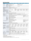 Page 77
SPECIFICATIONS
VPL-EW348VPL-EW345VPL-EW315 VPL-EX345VPL-EX315VPL-EX340VPL-EX310
Display system 3 LCD system
Display device Size of effective 
display area0.75”(19 mm) x 3 BrightEra LCD Panel 
Aspect ratio 16:10 0.63”(16 mm) x 3 BrightEra LCD Panel  
Aspect ratio: 4:3
Number of pixels 3,072,000 (1280x800 x 3) pixels 2,359,296 (1024x768 x 3) pixels
Projection lens ZoomManual (Approx. x 1.6)
Focus Manual
Throw ratio 1.10:1 to 1.79:1 1.40:1 to 2.27:1
Light source High pressure mercury lamp 225 W type...