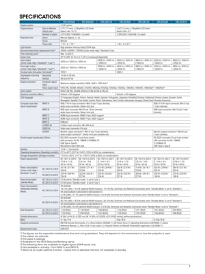 Page 77
SPECIFICATIONS
VPL-EW348VPL-EW345VPL-EW315 VPL-EX345VPL-EX315VPL-EX340VPL-EX310
Display system 3 LCD system
Display device Size of effective 
display area0.75”(19 mm) x 3 BrightEra LCD Panel 
Aspect ratio 16:10 0.63”(16 mm) x 3 BrightEra LCD Panel  
Aspect ratio: 4:3
Number of pixels 3,072,000 (1280x800 x 3) pixels 2,359,296 (1024x768 x 3) pixels
Projection lens ZoomManual (Approx. x 1.6)
Focus Manual
Throw ratio 1.10:1 to 1.79:1 1.40:1 to 2.27:1
Light source High pressure mercury lamp 225 W type...