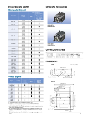 Page 99
Computer Signal
ResolutionfH [kHz]/ 
fV [Hz] Input connector
RGB*1
DVI-D*2/HDMI*6/
Digital Interface  Adaptor BKM-PJ10
*7/3G-SDI 
INPUT Adaptor  BKM-PJ20
*7
640 x 350 31.5/70—
37.9/85—
640 x 400 31.5/70—
37.9/85—
640 x 480 31.5/60
35.0/67—
37.9/73—
37.5/75—
43.3/85—
800 x 600 35.2/56—
37.9/60
48.1/72—
46.9/75—
53.7/85—
832 x 624 49.7/75—
1024 x 768 48.4/60
56.5/70—
60.0/75—
68.7/85—
1152 × 864 64.0/70—
67.5/75—
77.5/85—
1152 x 900 61.8/66—
1280 x 960 60.0/60
75.0/75—
1280 x 1024 64.0/60
80.0/75—...