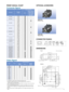 Page 99
Computer Signal
ResolutionfH [kHz]/ 
fV [Hz] Input connector
RGB*1
DVI-D*2/HDMI*6/
Digital Interface  Adaptor BKM-PJ10
*7/3G-SDI 
INPUT Adaptor  BKM-PJ20
*7
640 x 350 31.5/70—
37.9/85—
640 x 400 31.5/70—
37.9/85—
640 x 480 31.5/60
35.0/67—
37.9/73—
37.5/75—
43.3/85—
800 x 600 35.2/56—
37.9/60
48.1/72—
46.9/75—
53.7/85—
832 x 624 49.7/75—
1024 x 768 48.4/60
56.5/70—
60.0/75—
68.7/85—
1152 × 864 64.0/70—
67.5/75—
77.5/85—
1152 x 900 61.8/66—
1280 x 960 60.0/60
75.0/75—
1280 x 1024 64.0/60
80.0/75—...