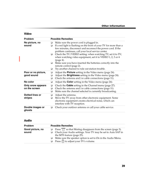 Page 103 Other Information
39 Video
Audio
Problem Possible Remedies
No picture, no
sound
❏Make sure the power cord is plugged in.
❏If a red light is flashing on the front of your TV for more than a 
few minutes, disconnect and reconnect the power cord. If the 
problem continues, call your local service center.
❏Check the TV/VIDEO setting: when watching TV, set it to TV; 
when watching video equipment, set it to VIDEO 1, 2, 3 or 4 
(page 4).
❏Make sure you have inserted the batteries correctly into the 
remote...