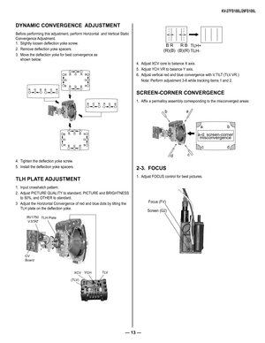 Page 13— 13 —
KV-27FS100L/29FS100L
DYNAMIC CONVERGENCE  ADJUSTMENT
Before performing this adjustment, perform Horizontal  and Vertical Static 
Convergence Adjustment.
1. Slightly loosen deflection yoke screw.
2. Remove deflection yoke spacers.
3.  Move the deflection yoke for best convergence as    
shown below:
B GRG BR
GB
R
R
R
G
B
GB
G
B
R
BGRGB
GBR
R
G
BG
G
B
RB
RR
4. Tighten the deflection yoke screw.
5. Install the deflection yoke spacers.
TLH PLATE ADJUSTMENT
1. Input crosshatch pattern.
2. Adjust...